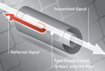 AGIL Fence Perimeter Intrusion Detection System (PIDS)